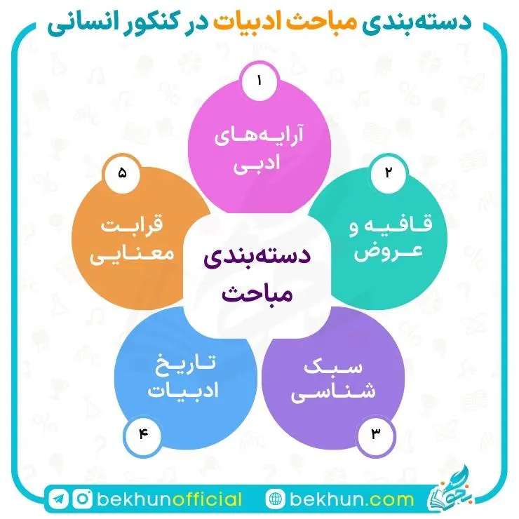 روش مطالعه ادبیات تخصصی کنکور انسانی 5 مباحث ادبیات تخصصی کنکور انسانی