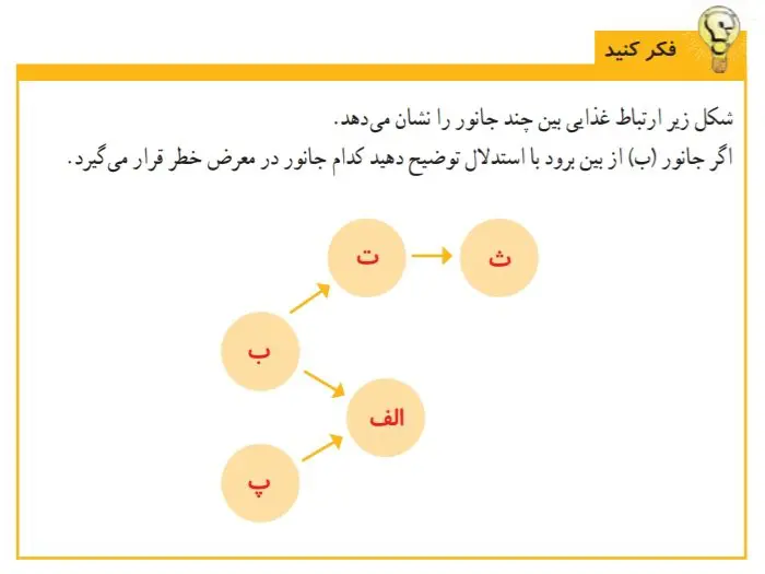 جواب فکرکنید صفحه 85 علوم ششم