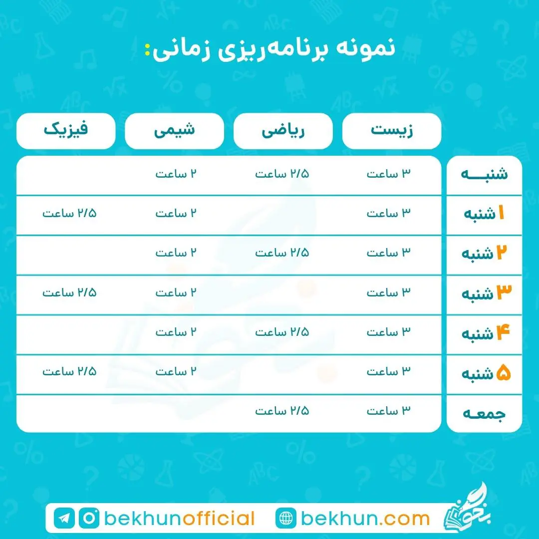 نمونه برنامه ریزی کنکور تجربی