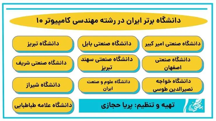 10 دانشگاه برتر رشته مهندسی کامپیوتر در ایران