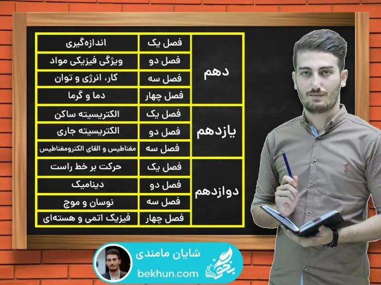 چگونه فیزیک را برای کنکور بخوانیم؟ | حرفهای ترین روش مطالعه فیزیک کنکور 6 مباحث فیزیک کنکور