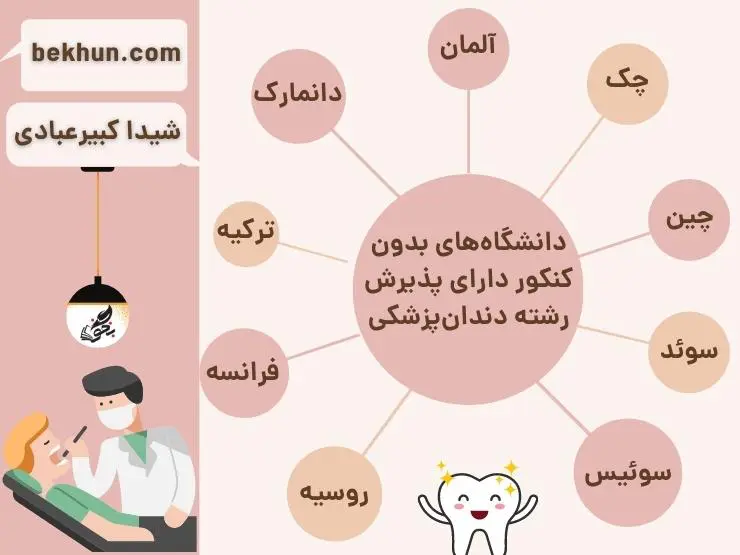 معرفی کامل رشته دندانپزشکی 6 دانشگاههای ارائه دهنده بدون کنکور رشته دندانپزشکی