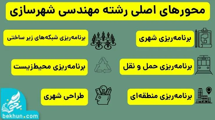 محورهای رشته مهندسی شهرسازی