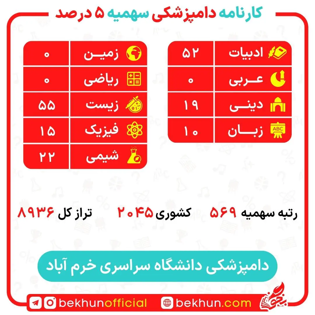 کارنامه قبولی دامپزشکی سهمیه ایثارگران 5 و 25 درصد 10 کارنامه قبولی دامپزشکی سهمیه ایثارگران دانشگاه خرم آباد