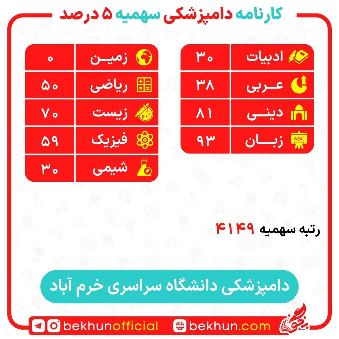 کارنامه قبولی دامپزشکی سهمیه ایثارگران 5 و 25 درصد 11 کارنامه قبولی دامپزشکی سهمیه ایثارگران دانشگاه خرم آباد