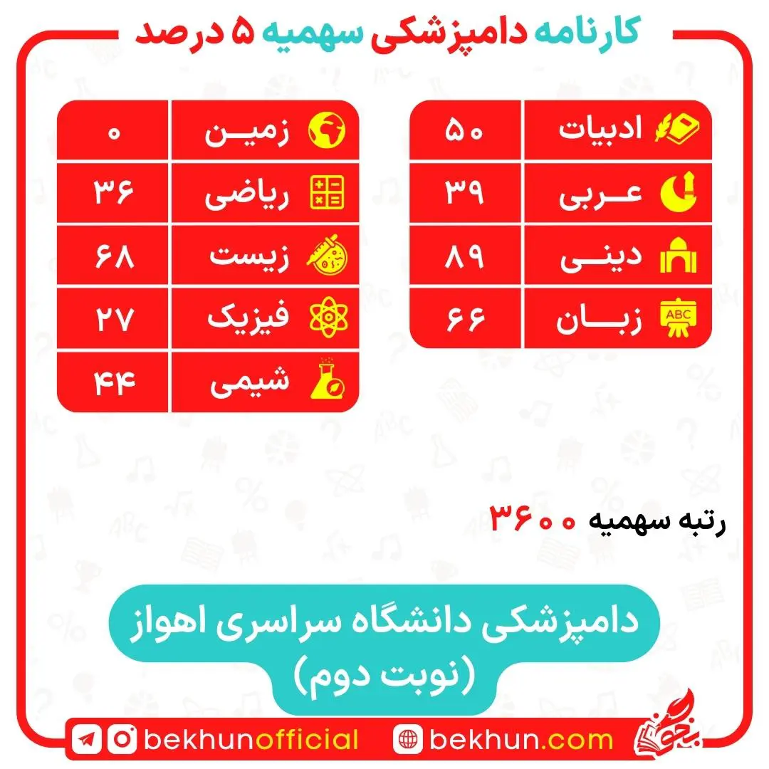 کارنامه قبولی دامپزشکی سهمیه ایثارگران 5 و 25 درصد 12 کارنامه قبولی دامپزشکی سهمیه ایثارگران دانشگاه اهواز