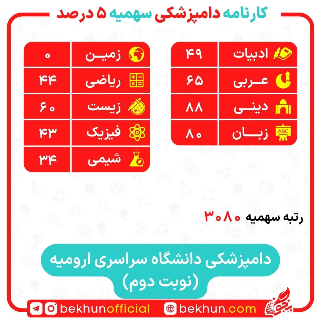 کارنامه قبولی دامپزشکی سهمیه ایثارگران 5 و 25 درصد 13 کارنامه قبولی دامپزشکی سهمیه ایثارگران دانشگاه ارومیه
