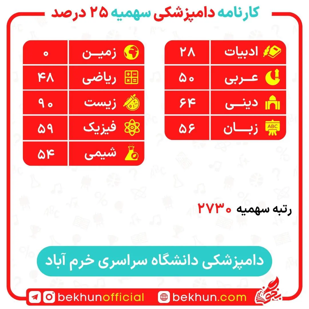 کارنامه قبولی دامپزشکی سهمیه ایثارگران 5 و 25 درصد 15 کارنامه قبولی دامپزشکی سهمیه ایثارگران دانشگاه خرم آباد