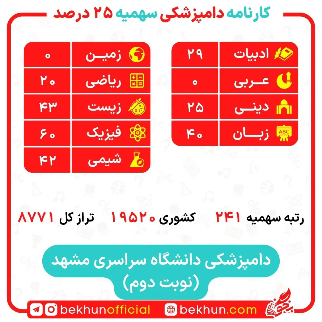 کارنامه قبولی دامپزشکی سهمیه ایثارگران 5 و 25 درصد 16 کارنامه قبولی دامپزشکی سهمیه ایثارگران دانشگاه مشهد
