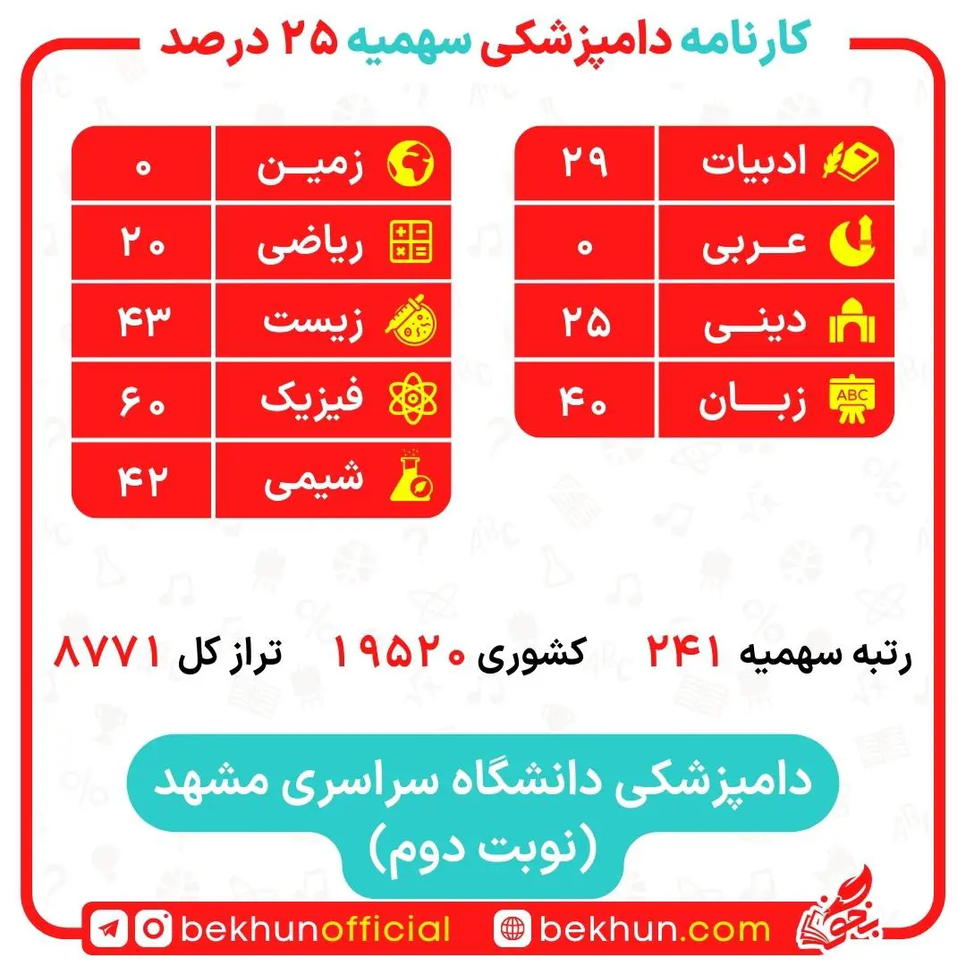 کارنامه قبولی دامپزشکی سهمیه ایثارگران 5 و 25 درصد 17 کارنامه قبولی دامپزشکی سهمیه ایثارگران دانشگاه مشهد