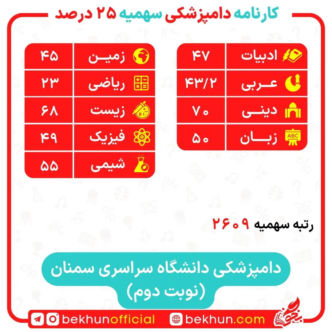 کارنامه قبولی دامپزشکی سهمیه ایثارگران 5 و 25 درصد 18 کارنامه قبولی دامپزشکی سهمیه ایثارگران دانشگاه سمنان