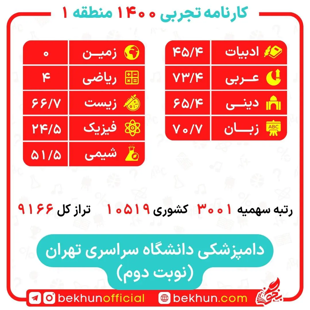 کارنامه قبولی دامپزشکی منطقه 1 19 کارنامه قبولی دامپزشکی منطقه 1 دانشگاه تهران