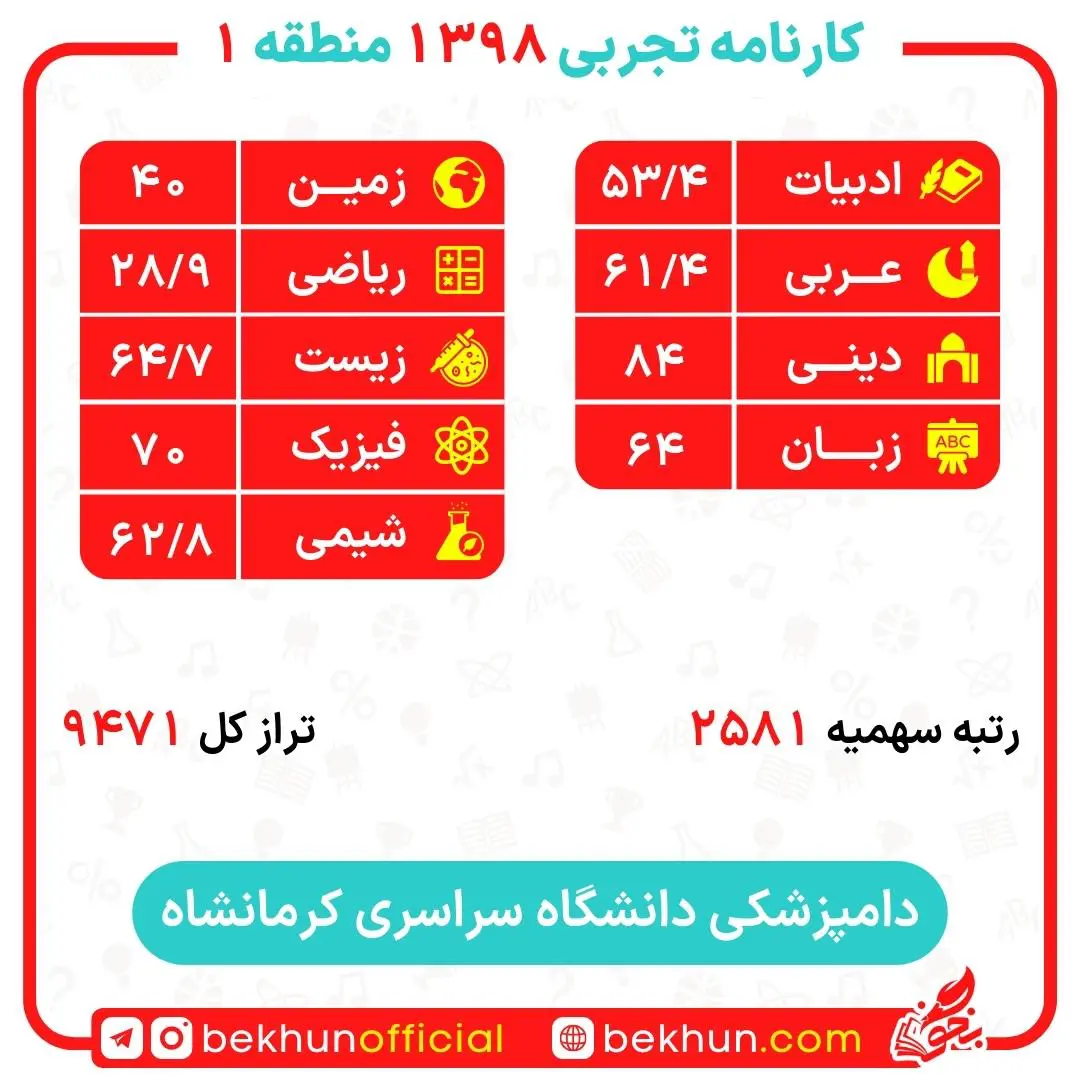 کارنامه قبولی دامپزشکی منطقه 1 30 کارنامه قبولی دامپزشکی منطقه 1 دانشگاه کرمانشاه