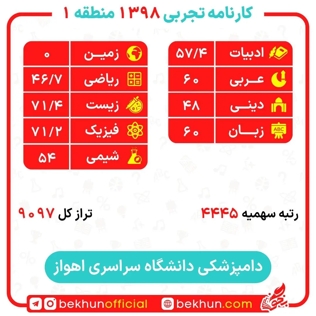 کارنامه قبولی دامپزشکی منطقه 1 32 کارنامه قبولی دامپزشکی منطقه 1 دانشگاه اهواز