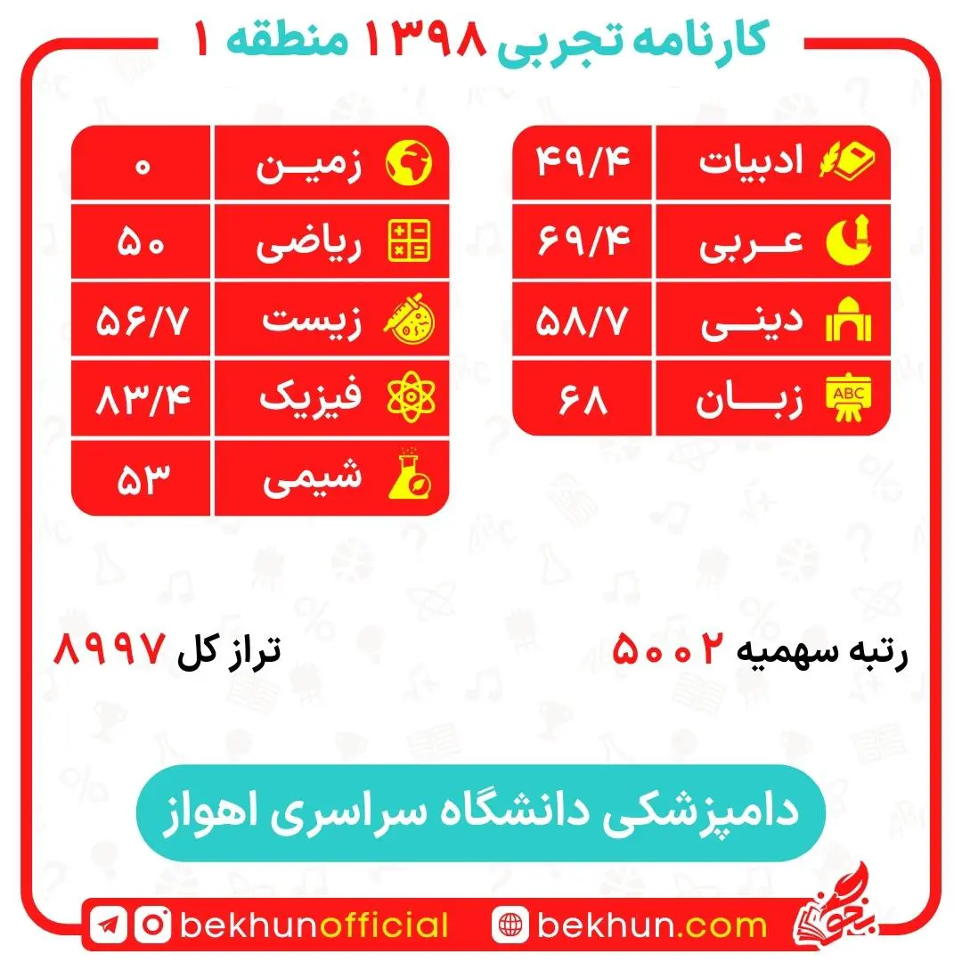 کارنامه قبولی دامپزشکی منطقه 1 33 کارنامه قبولی دامپزشکی منطقه 1 دانشگاه اهواز