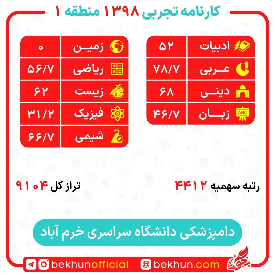 کارنامه قبولی دامپزشکی منطقه 1 34 کارنامه قبولی دامپزشکی منطقه 1 دانشگاه خرم آباد