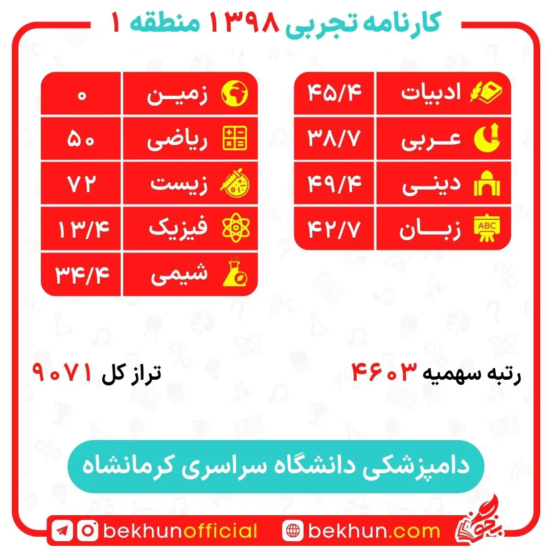 کارنامه قبولی دامپزشکی منطقه 1 35 کارنامه قبولی دامپزشکی منطقه 1 دانشگاه کرمانشاه