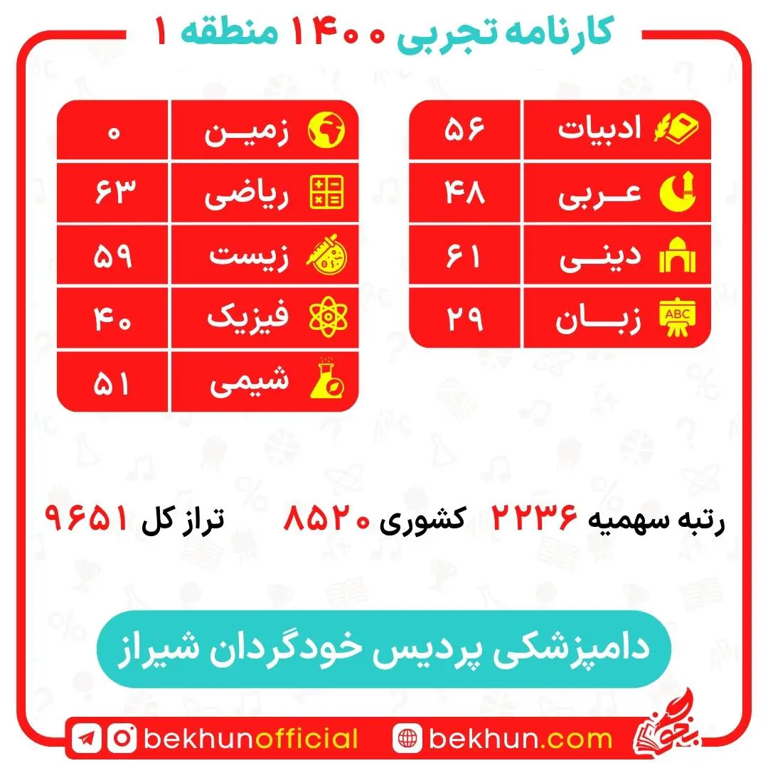 کارنامه قبولی دامپزشکی منطقه 1 36 کارنامه قبولی دامپزشکی منطقه 1 دانشگاه شیراز