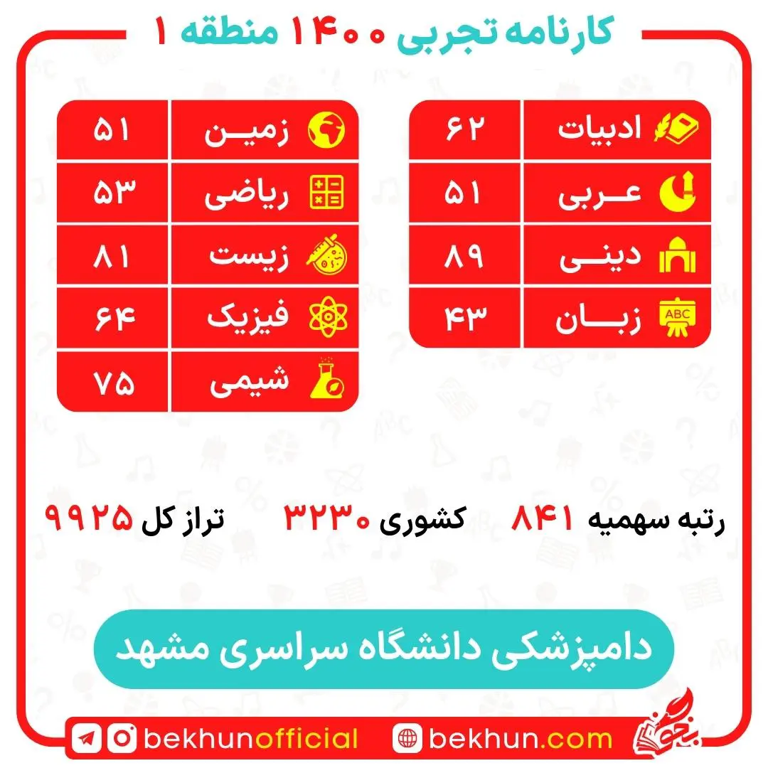 کارنامه قبولی دامپزشکی منطقه 1 23 کارنامه قبولی دامپزشکی منطقه 1 دانشگاه مشهد