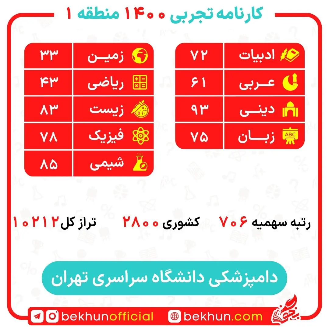 کارنامه قبولی دامپزشکی منطقه 1 24 کارنامه قبولی دامپزشکی منطقه 1 دانشگاه تهران