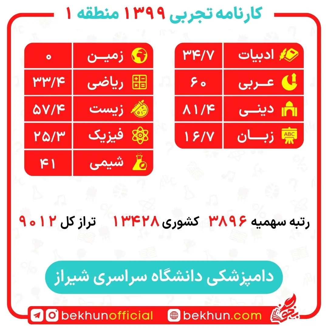 کارنامه قبولی دامپزشکی منطقه 1 27 کارنامه قبولی دامپزشکی منطقه 1 دانشگاه شیراز