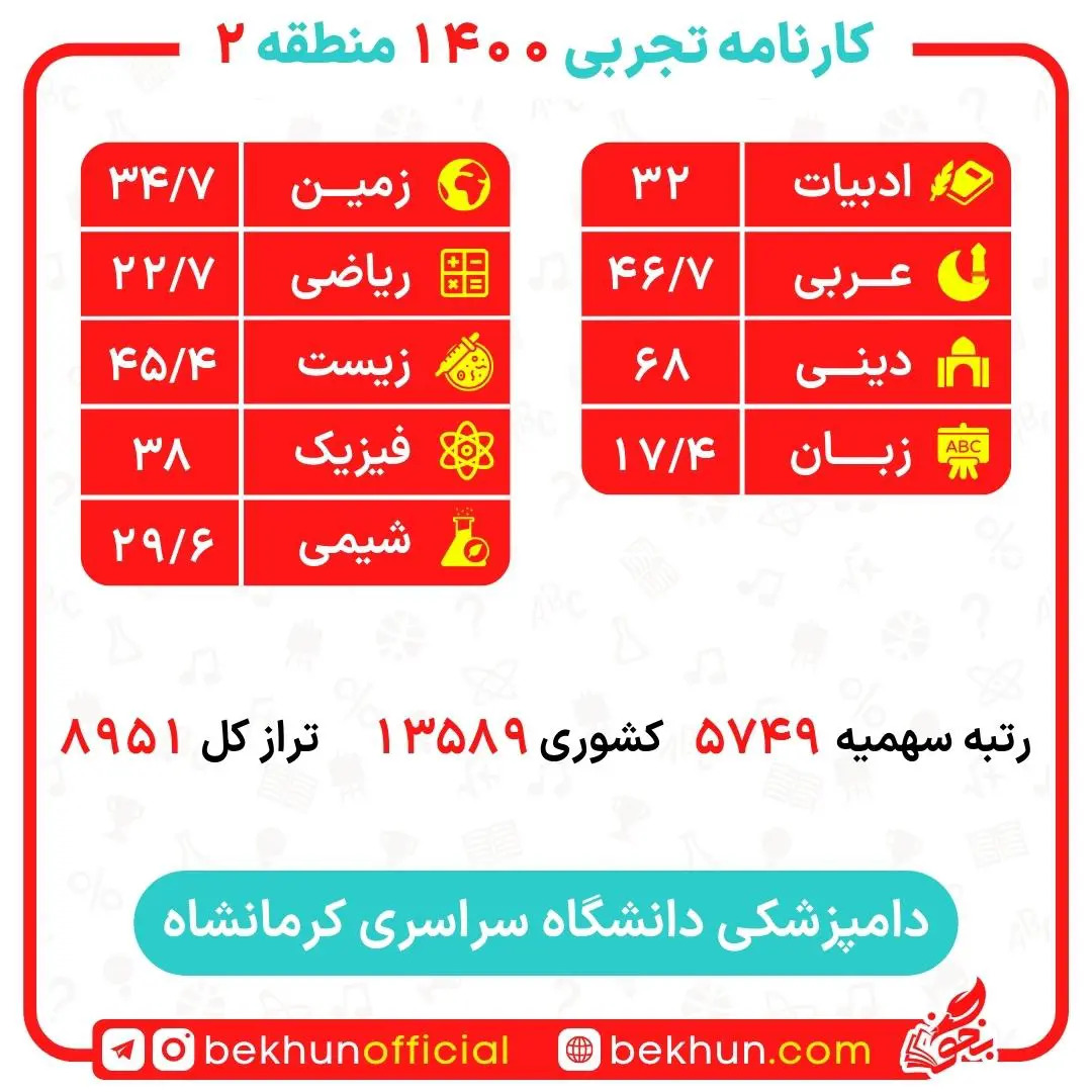 کارنامه قبولی دامپزشکی منطقه 2 11 کارنامه قبولی دامپزشکی منطقه 2 دانشگاه کرمانشاه