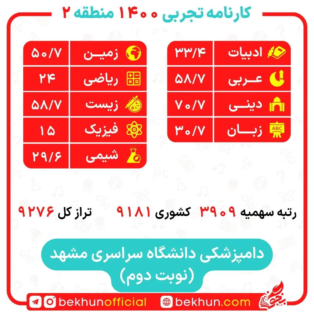 کارنامه قبولی دامپزشکی منطقه 2 14 کارنامه قبولی دامپزشکی منطقه 2 دانشگاه مشهد