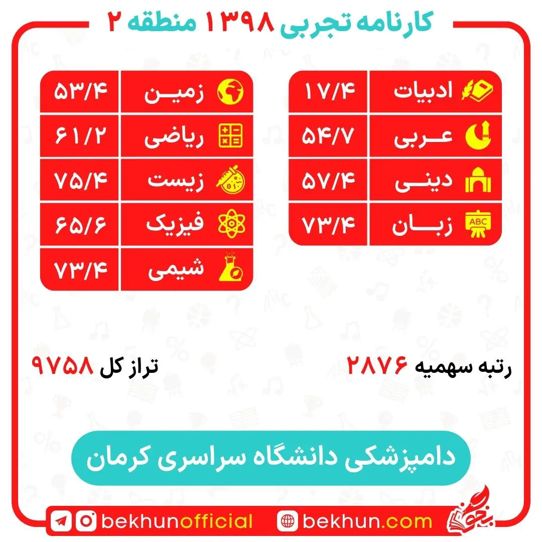 کارنامه قبولی دامپزشکی منطقه 2 19 کارنامه قبولی دامپزشکی منطقه 2 دانشگاه کرمان