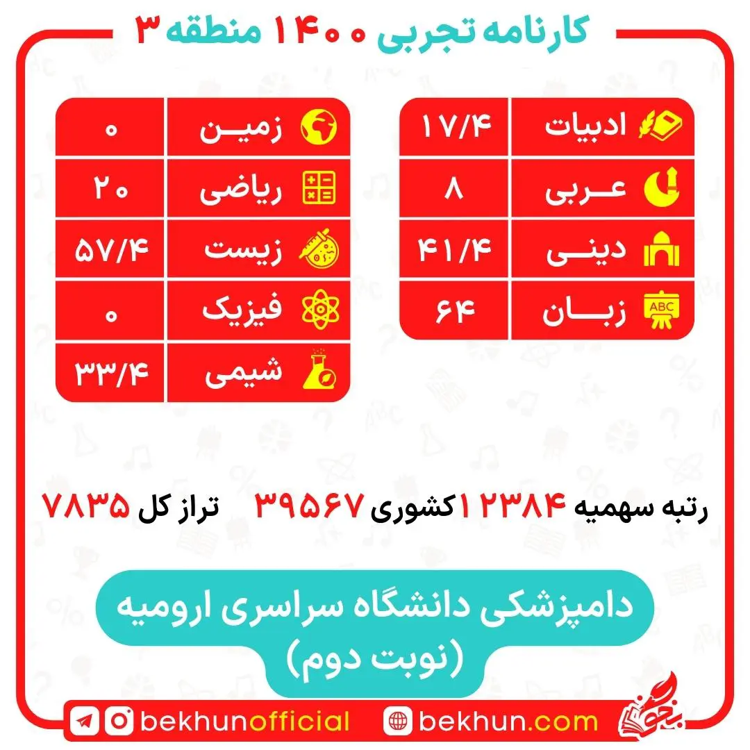 کارنامه قبولی دامپزشکی منطقه 3 11 کارنامه قبولی دامپزشکی منطقه 3 دانشگاه ارومیه
