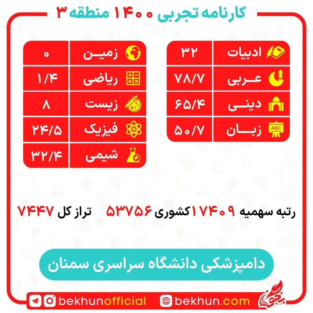 کارنامه قبولی دامپزشکی منطقه 3 13 کارنامه قبولی دامپزشکی منطقه 3 دانشگاه سمنان