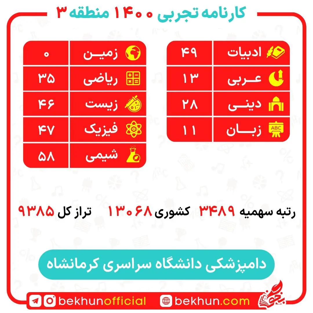 کارنامه قبولی دامپزشکی منطقه 3 14 کارنامه قبولی دامپزشکی منطقه 3 دانشگاه کرمانشاه