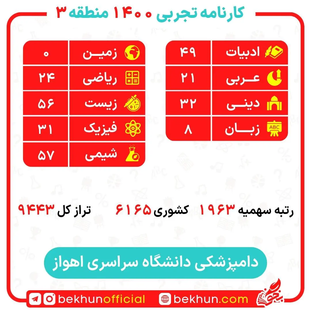 کارنامه قبولی دامپزشکی منطقه 3 16 کارنامه قبولی دامپزشکی منطقه 3 دانشگاه اهواز