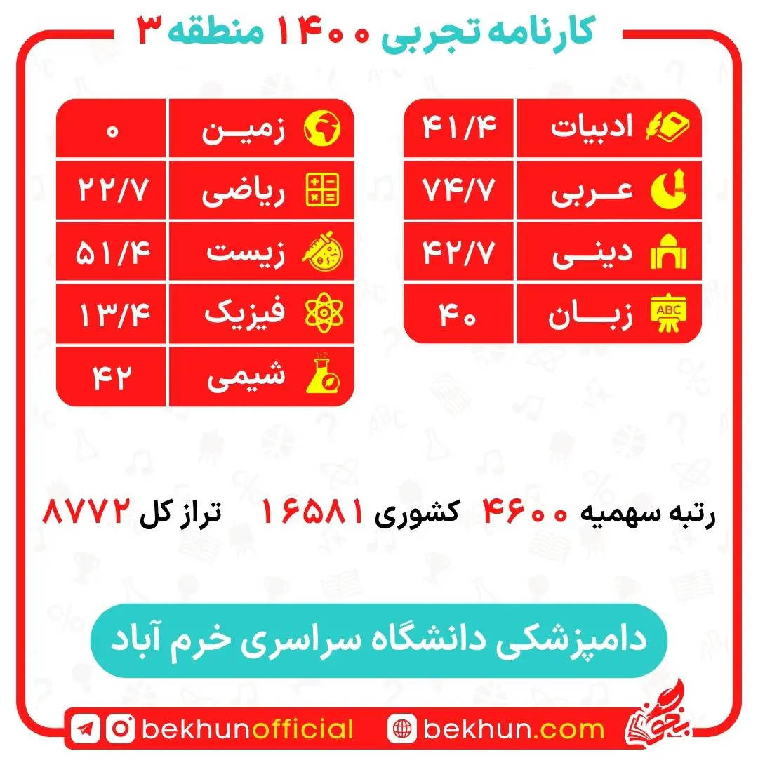 کارنامه قبولی دامپزشکی منطقه 3 17 کارنامه قبولی دامپزشکی منطقه 3 دانشگاه خرم آباد