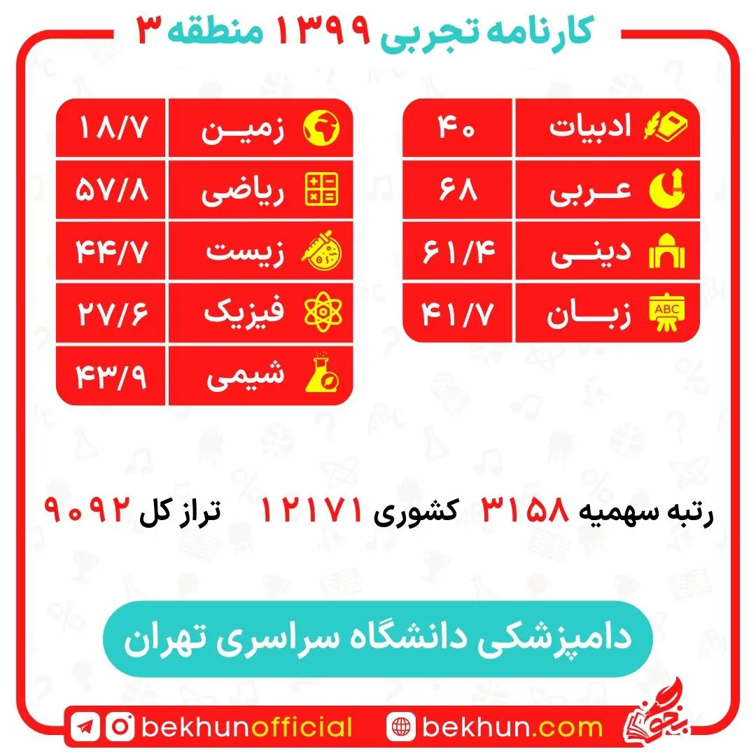 کارنامه قبولی دامپزشکی منطقه 3 18 کارنامه قبولی دامپزشکی منطقه 3 دانشگاه تهران