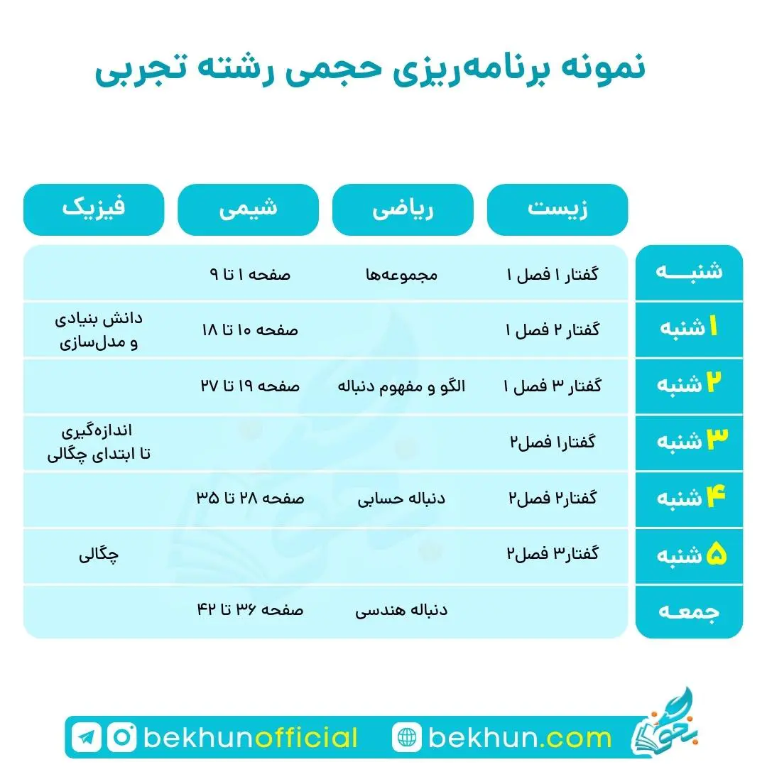 برنامه ریزی برای کنکور 1402 تجربی رایگان