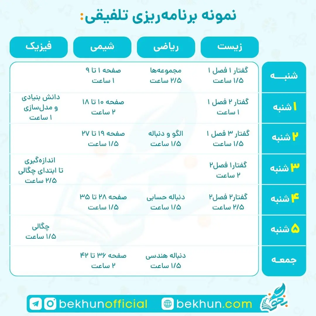 برنامه ریزی کنکور تجربی
