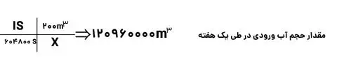 حجم آب ورودی