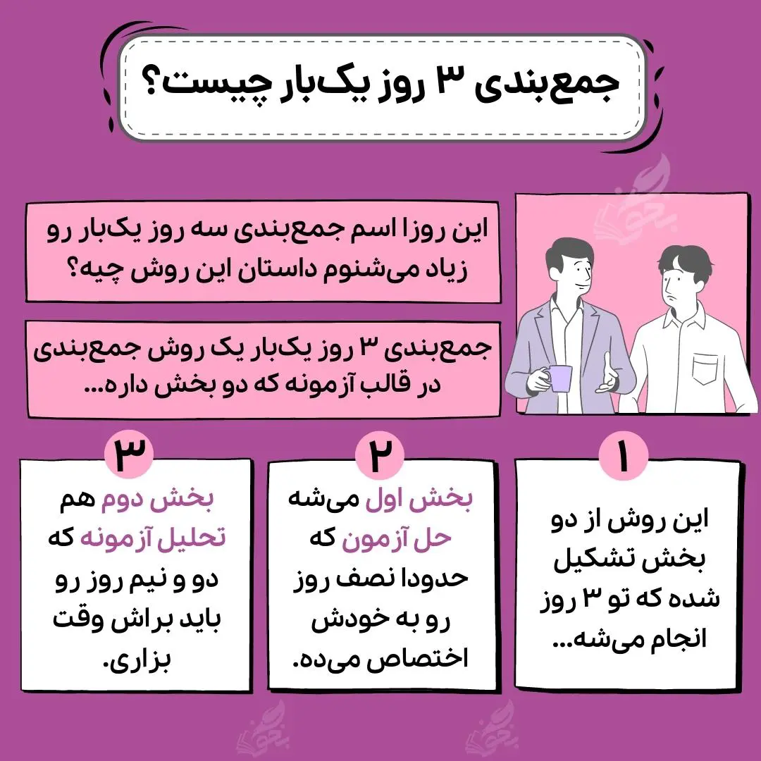 همه چیز درباره روش جمعبندی سه روز یکبار 4 جمعبندی سه روز یکبار چیست؟