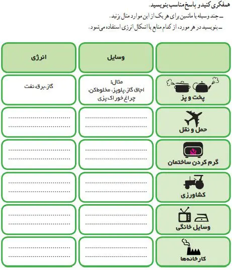 جواب کاربرگه شماره 10 مطالعات اجتماعی ششم ابتدایی