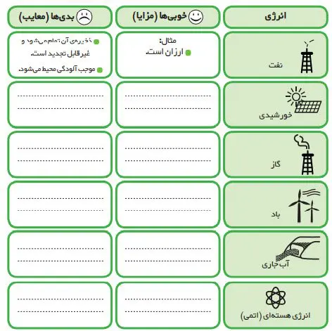 جواب کاربرگه شماره 11 مطالعات اجتماعی ششم ابتدایی