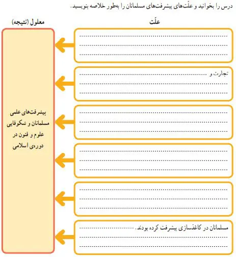 جواب کاربرگه شماره 13 مطالعات اجتماعی ششم ابتدایی