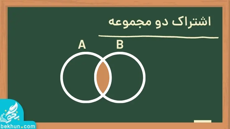 آموزش فصل اول ریاضی نهم