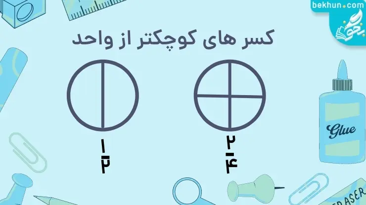 تدریس ریاضی پنجم فصل دوم