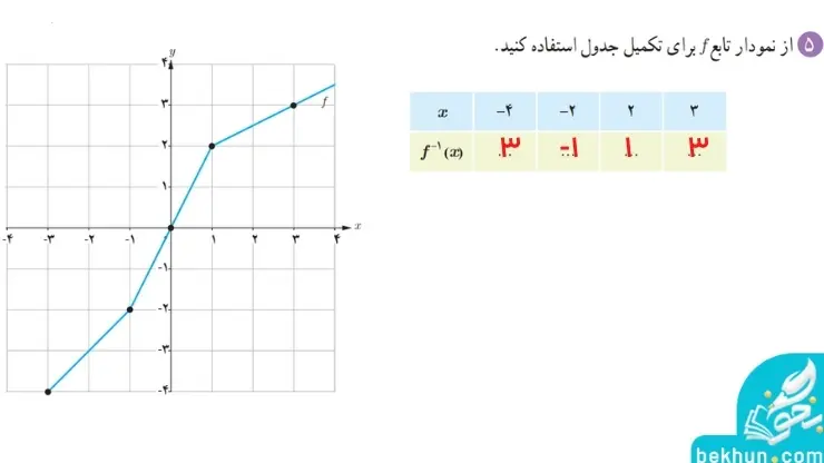جواب سوال شماره 5 تمرین صفحه 29 ریاضی دوازدهم تجربی