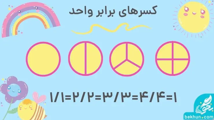فصل دوم ریاضی پنجم