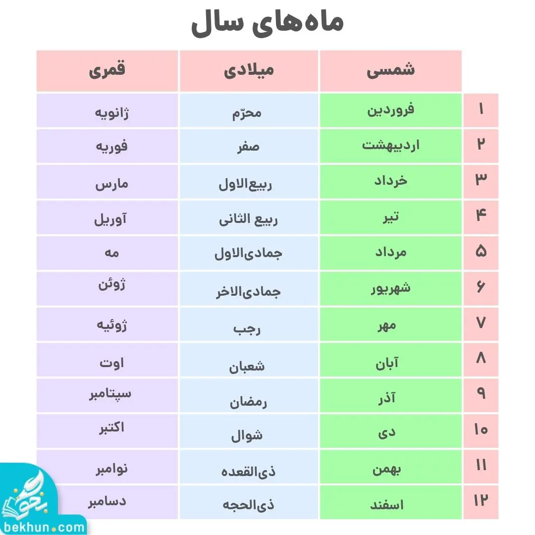 ماه های سال تاریخ دهم انسانی 