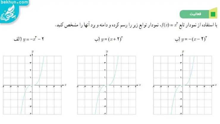 پاسخ فعالیت دوم صفحه 4 ریاضی دوازدهم تجربی