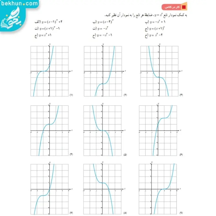 پاسخ فعالیت دوم صفحه 5 ریاضی دوازدهم تجربی