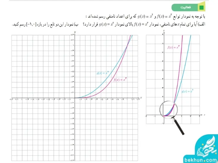 پاسخ فعالیت صفحه 4 ریاضی دوازدهم
