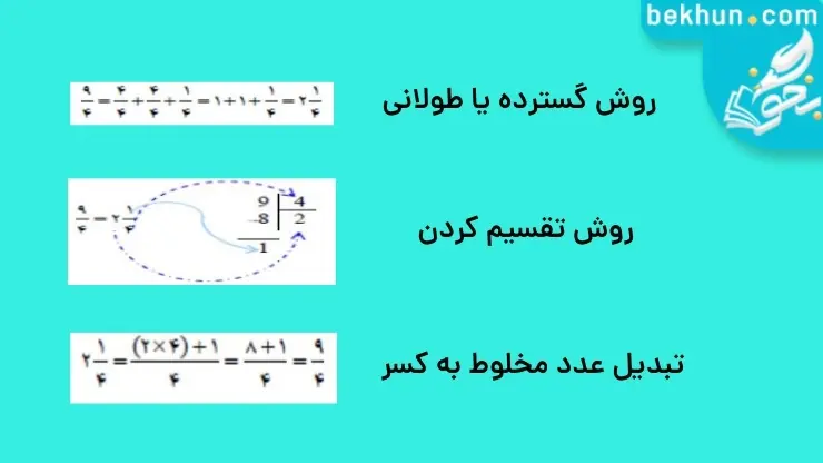 آموزش فصل دوم ریاضی پنجم | کسرها 23 کسر پنجم دبستان